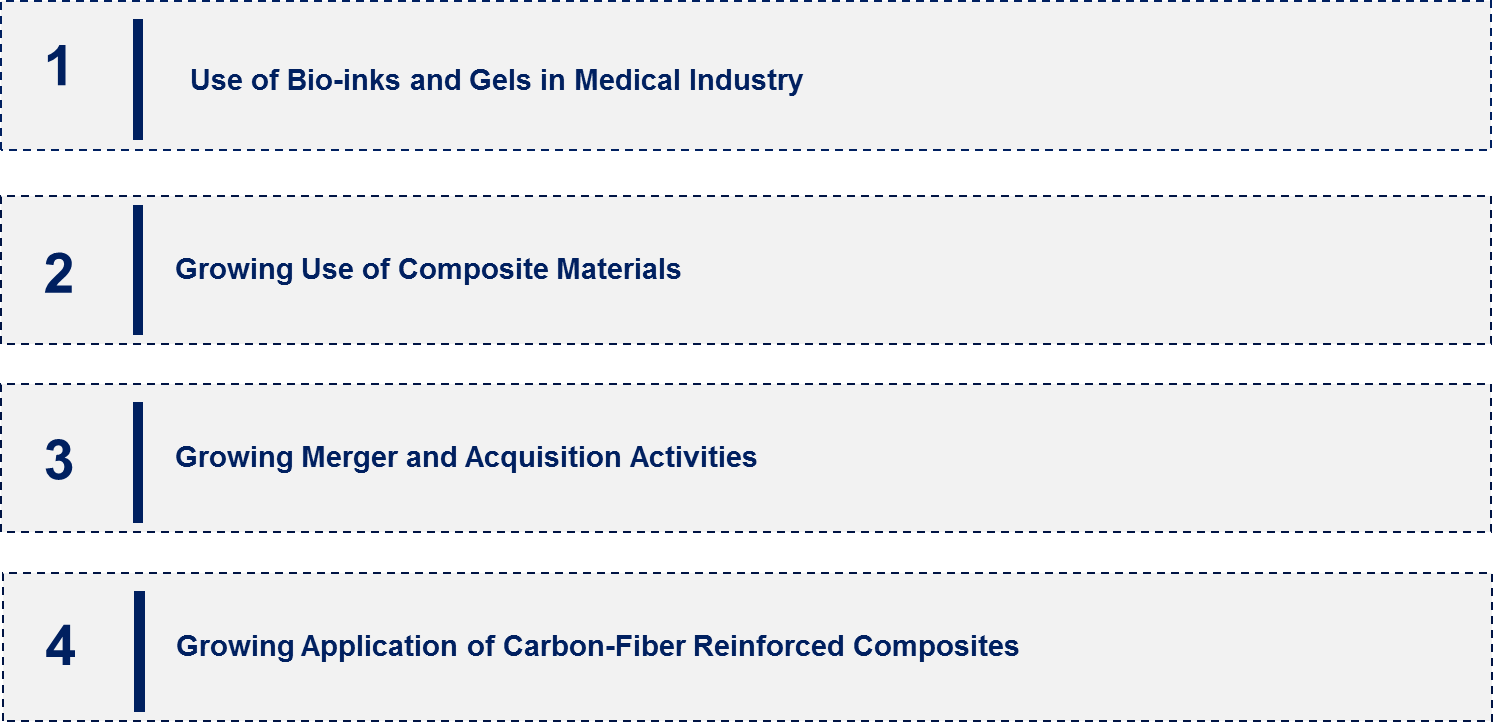 3D Printing Materials Market Emerging Trend